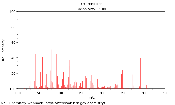 Mass spectrum