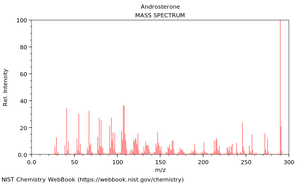 Mass spectrum