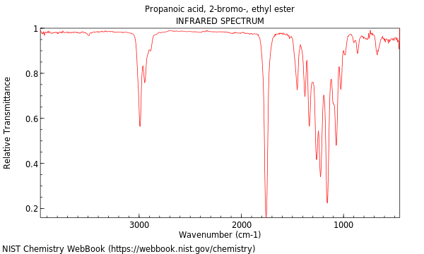 IR spectrum