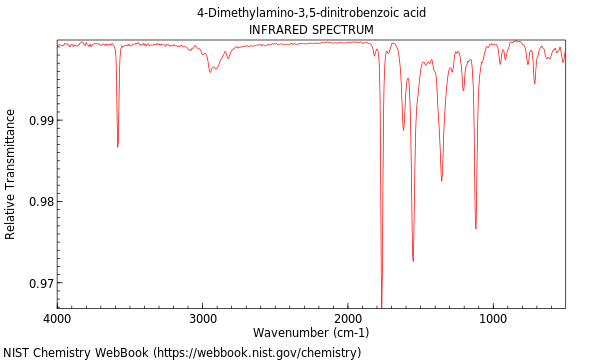 IR spectrum