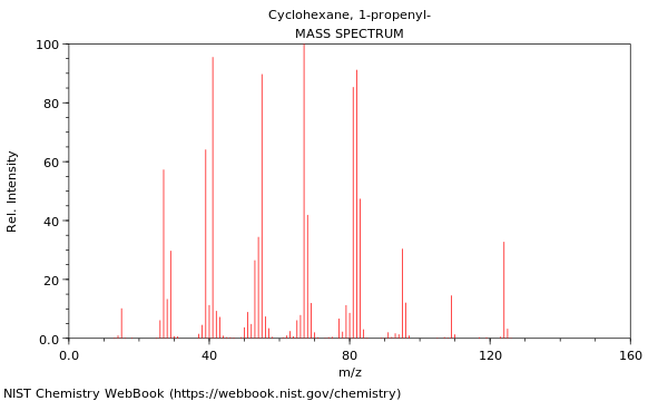 Mass spectrum