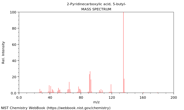 Mass spectrum