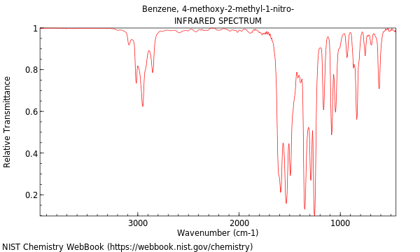 IR spectrum
