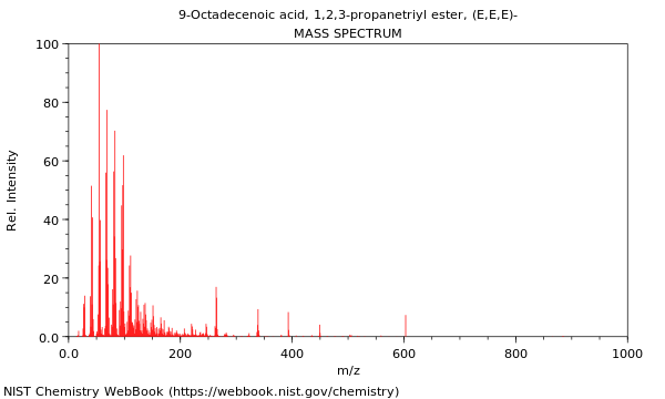 Mass spectrum