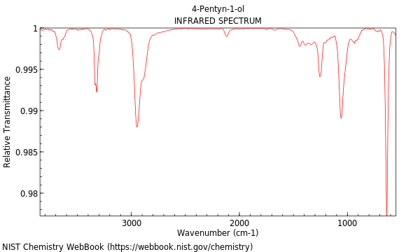 IR spectrum