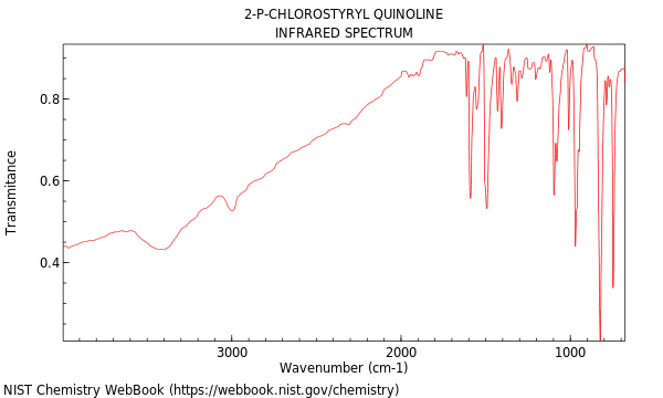 IR spectrum
