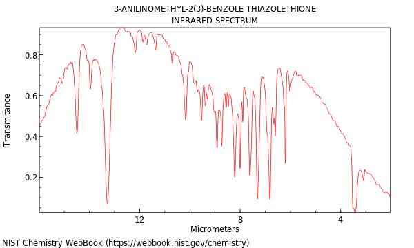 IR spectrum