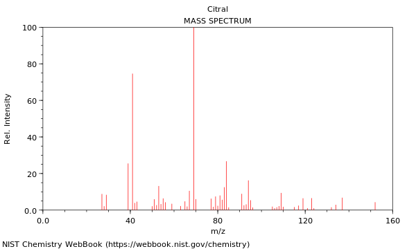 Mass spectrum