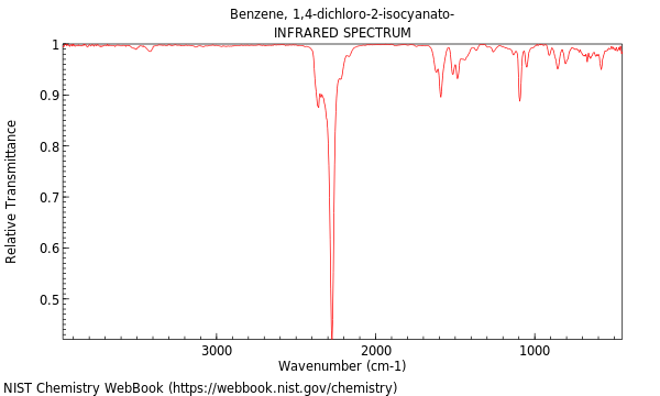 IR spectrum