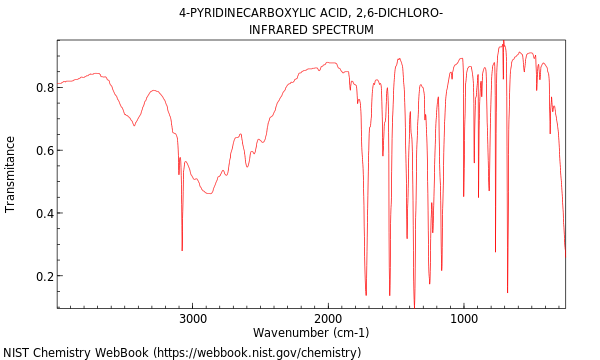 IR spectrum