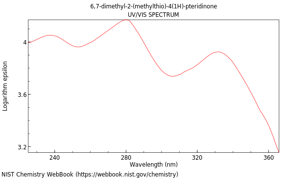 UVVis spectrum