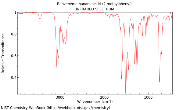 IR spectrum