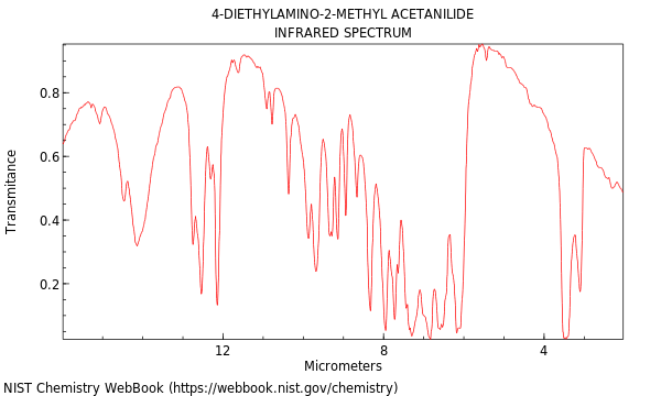 IR spectrum