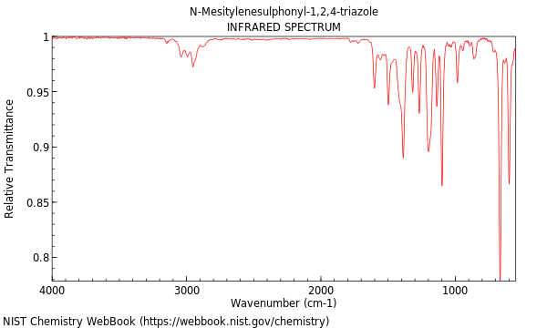 IR spectrum