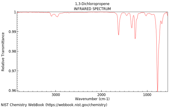 IR spectrum