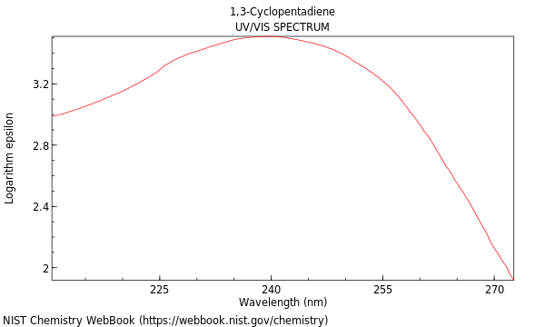 UVVis spectrum