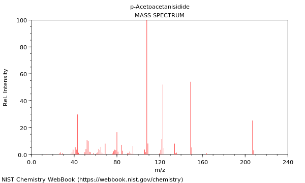 Mass spectrum