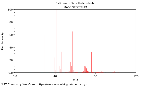 Mass spectrum