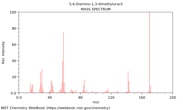Mass spectrum