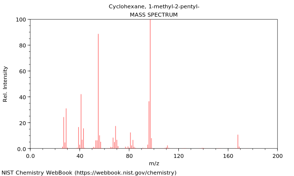 Mass spectrum