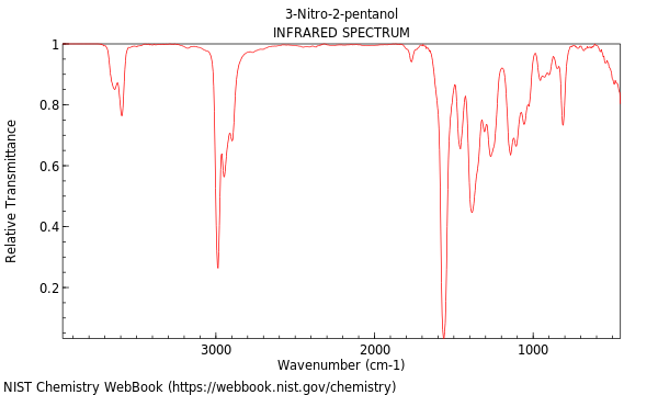 IR spectrum