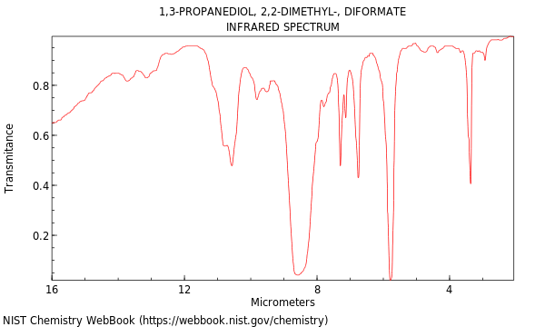 IR spectrum