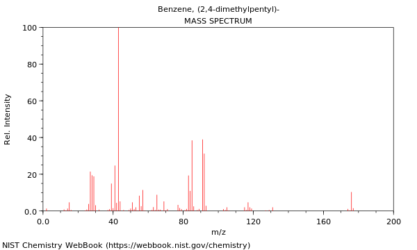 Mass spectrum