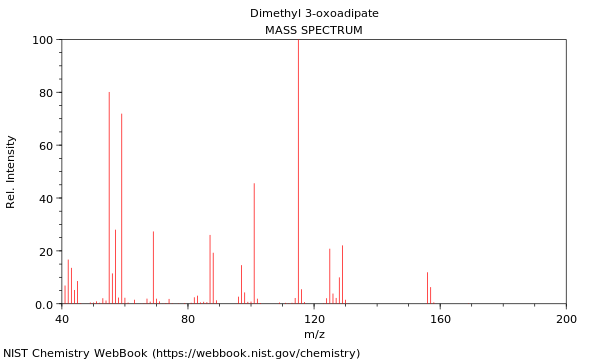 Mass spectrum