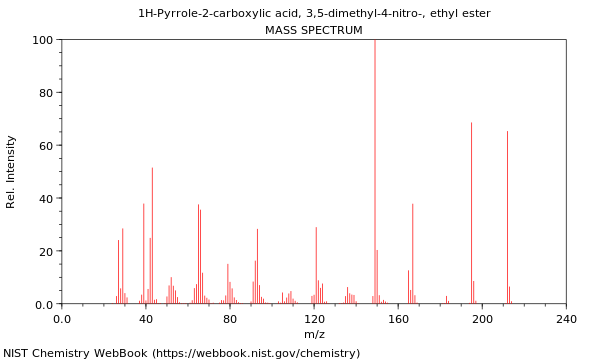 Mass spectrum