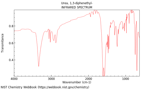 IR spectrum