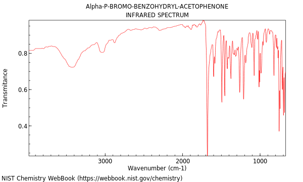 IR spectrum