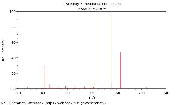 Mass spectrum