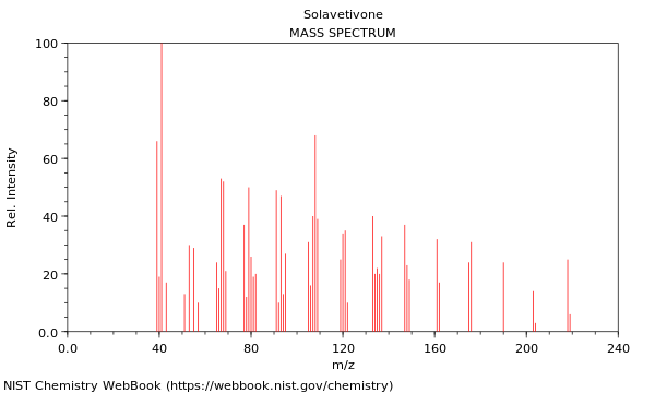 Mass spectrum