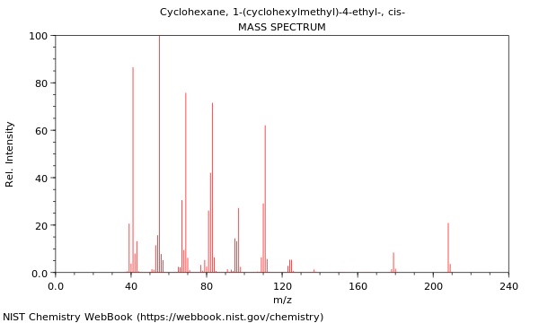 Mass spectrum