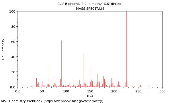 Mass spectrum