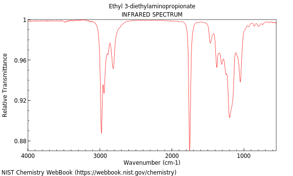 IR spectrum
