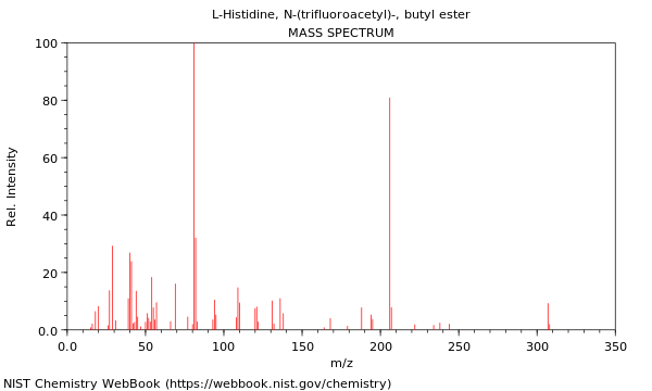 Mass spectrum