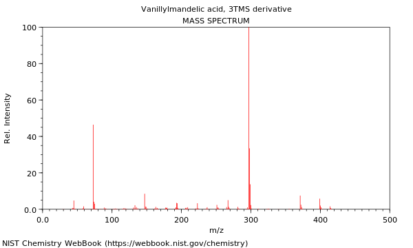 Mass spectrum