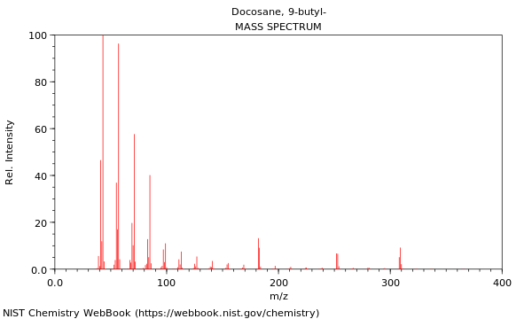 Mass spectrum