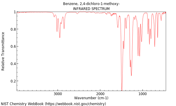 IR spectrum