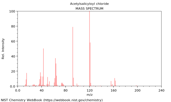 Mass spectrum