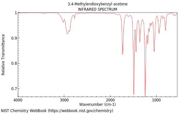 IR spectrum