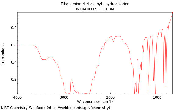 IR spectrum