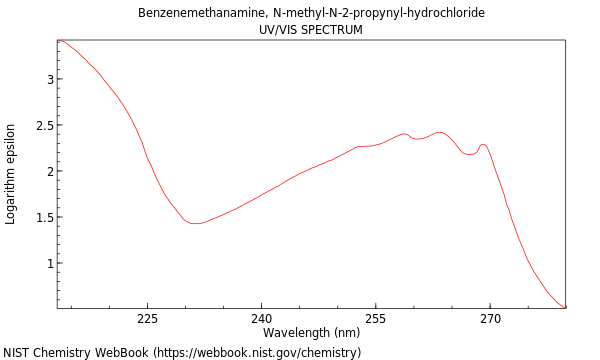 UVVis spectrum