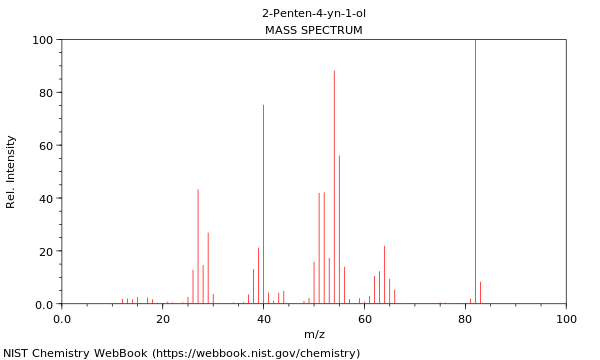 Mass spectrum