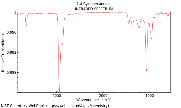 IR spectrum