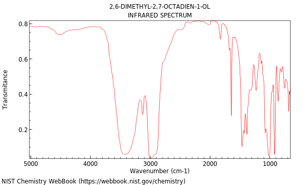 IR spectrum