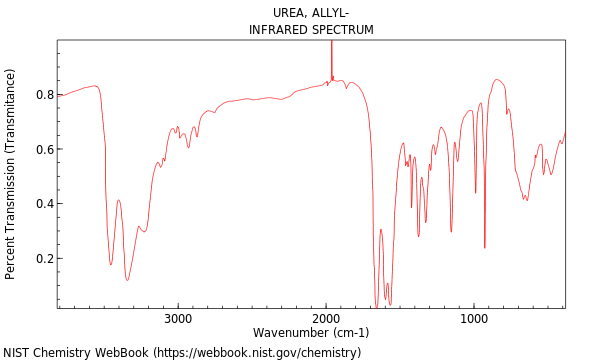 IR spectrum