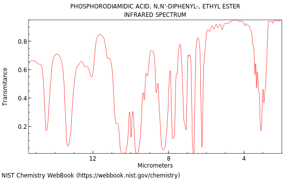 Phosphorodiamidic acid, n,n'-diphenyl-, ethyl ester