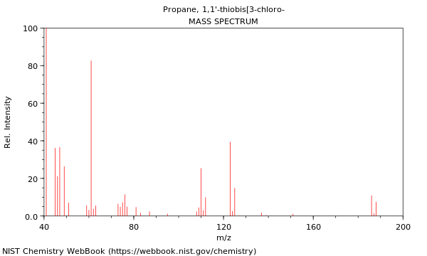 Mass spectrum